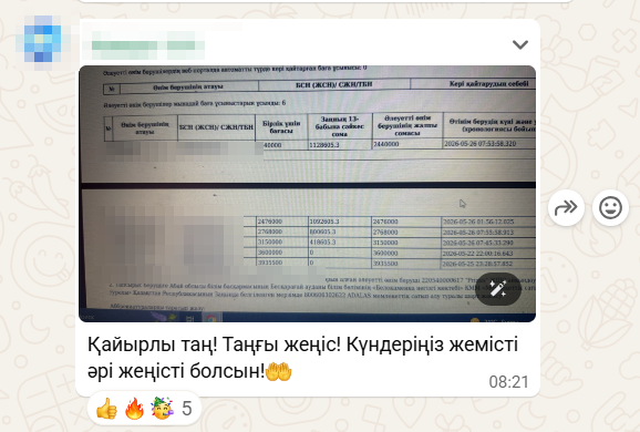 Таңғы жеңіс — конкурс кестесі
